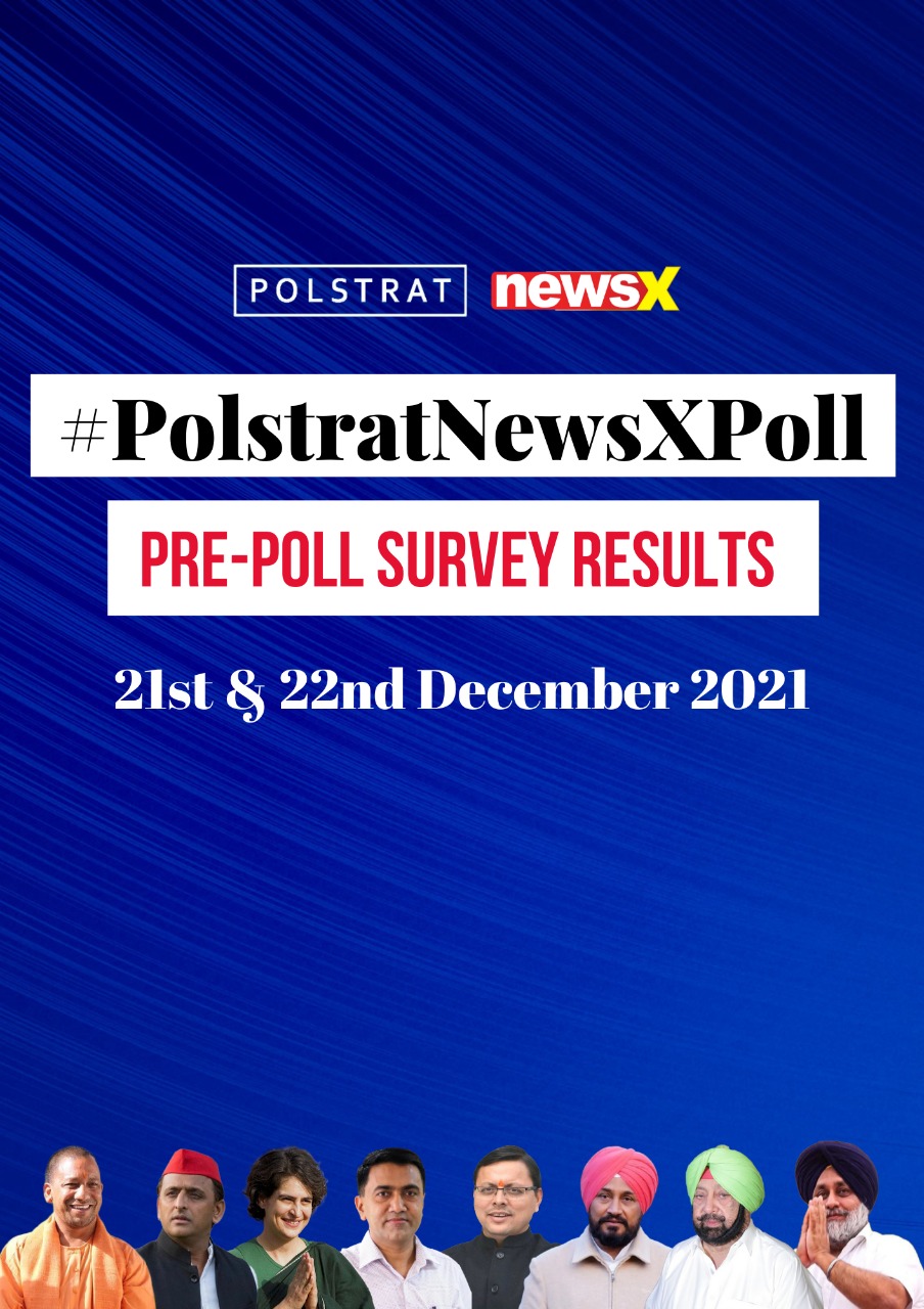 Pollstrat-NewsX’s Pre-Election Poll : पोलस्ट्रैट-न्यूजएक्स का चुनाव पूर्व सर्वेक्षण, जानें गोवा और पंजाब में किसकी बनेगी सरकार