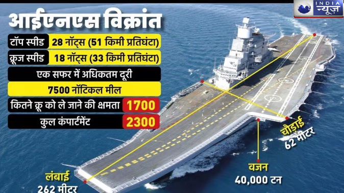 देश को आज मिलेगा स्वदेशी विक्रांत, बदल जाएगा अंग्रेजों के जमाने का नौसेना का निशान