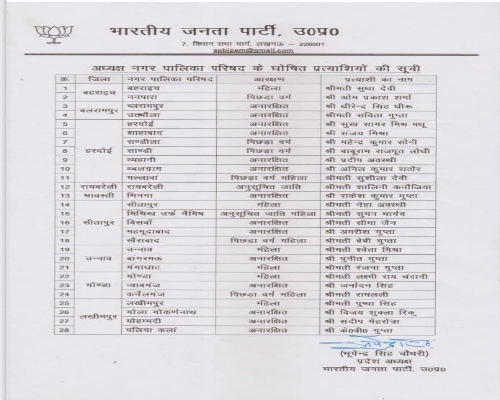Hardoi  Nikay Chunav: नगर निकाय चुनाव के लिए BJP ने घोषित किए प्रत्याशी, जानें लिस्ट में किनके हैं नाम?