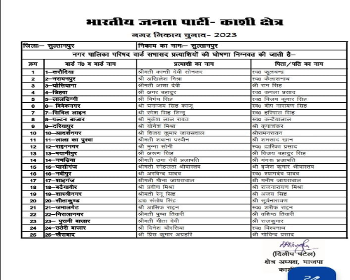 UP Nikay Chunav: BJP ने नगर पालिका सभासद प्रत्याशियों की जारी की सूची