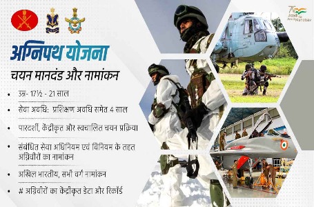 Agnipath Yojna: भारतीय वायु सेना में अग्निपथ योजना के तहत चयन परीक्षा के लिए 27 जुलाई से आवेदन आमंत्रित