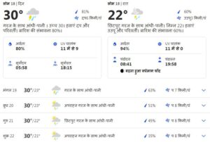 Uttarakhand Weather