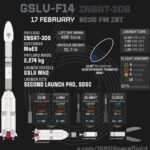 ISRO INSAT-3DS Mission